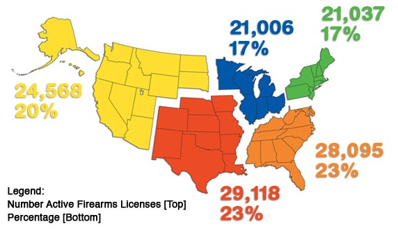 federal firearms license