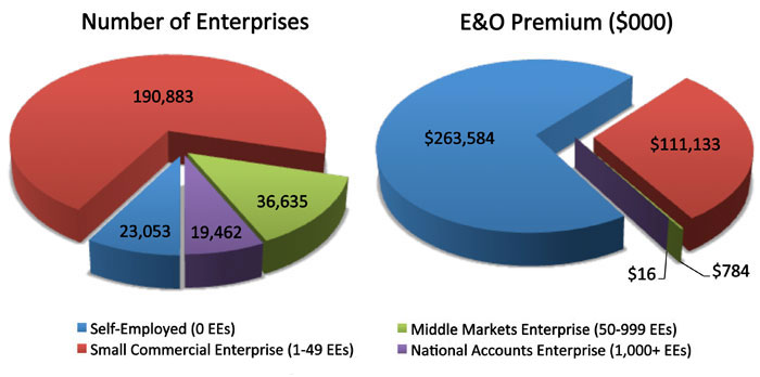 January 2012 Graph