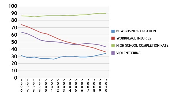January 2012 Graph