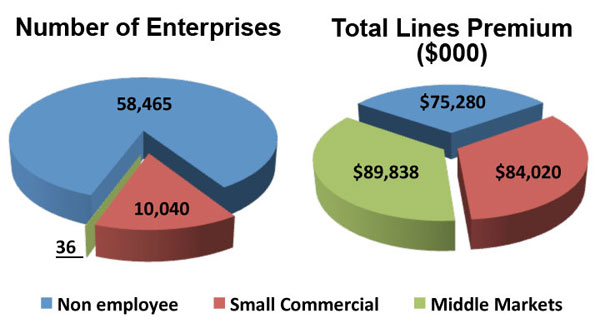 January 2012 Graph